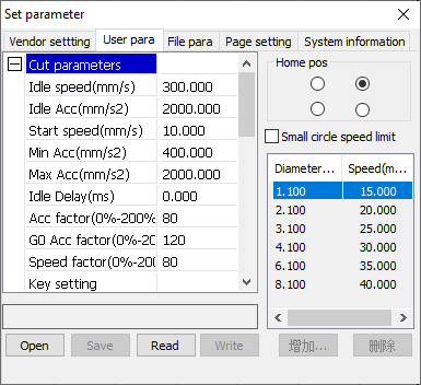 System Parameters User