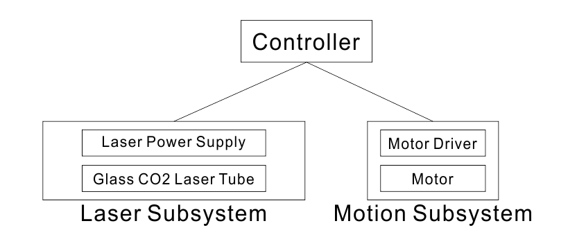 System Schema